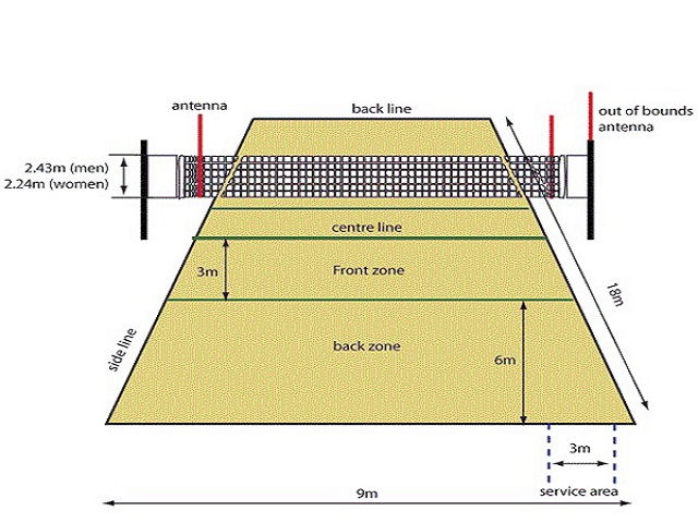 kích thước sân bóng chuyền