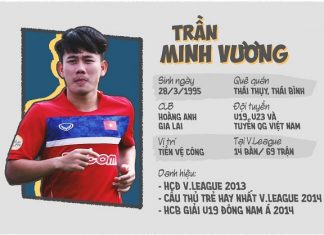 Cầu thủ Minh Vương